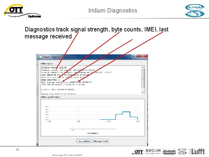 Iridium Diagnostics track signal strength, byte counts, IMEI, last message received 26 © Copyright Iridium Diagnostics track signal strength, byte counts, IMEI, last message received 26 © Copyright