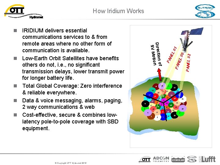 How Iridium Works © Copyright OTT Hydromet 2016 18 25 6 29 11 5 How Iridium Works © Copyright OTT Hydromet 2016 18 25 6 29 11 5