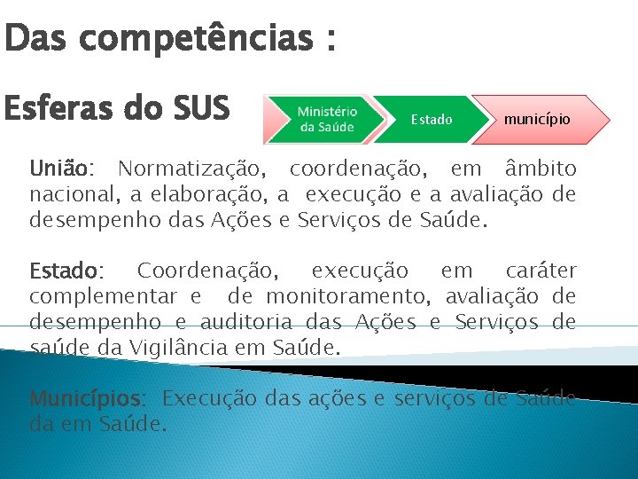 Das competências : Esferas do SUS Estado município União: Normatização, coordenação, em âmbito nacional,