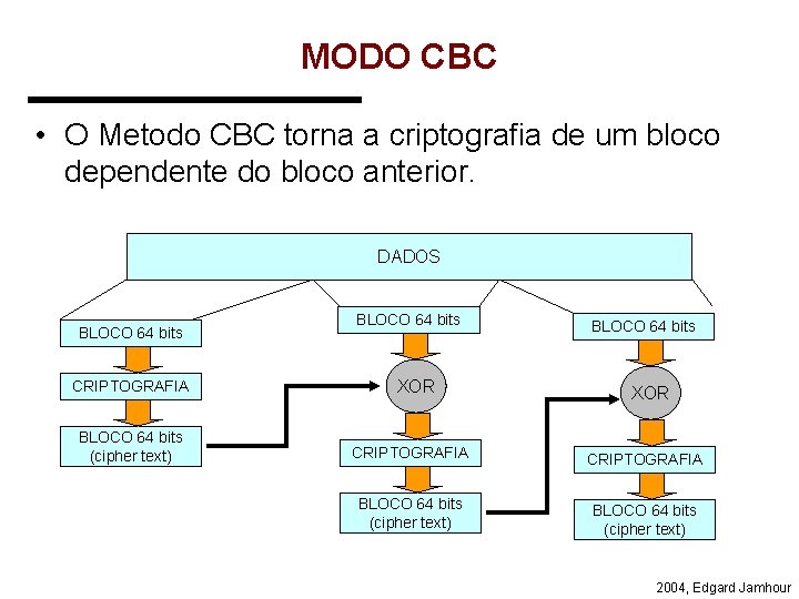 MODO CBC • O Metodo CBC torna a criptografia de um bloco dependente do