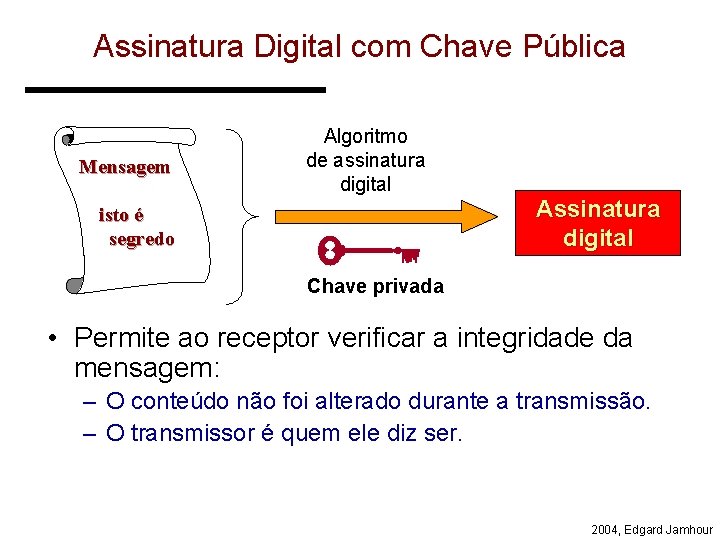 Assinatura Digital com Chave Pública Mensagem Algoritmo de assinatura digital Assinatura digital isto é