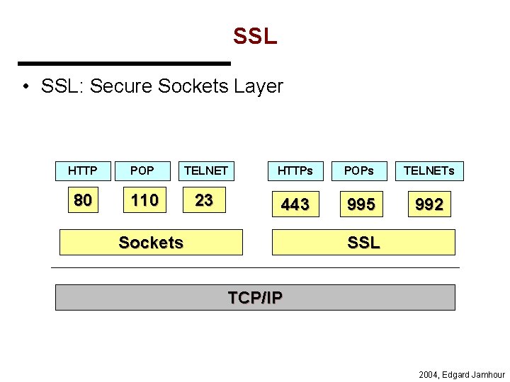 SSL • SSL: Secure Sockets Layer HTTP POP TELNET HTTPs POPs TELNETs 80 110