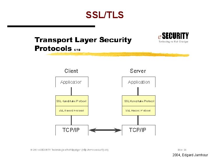 SSL/TLS 2004, Edgard Jamhour 