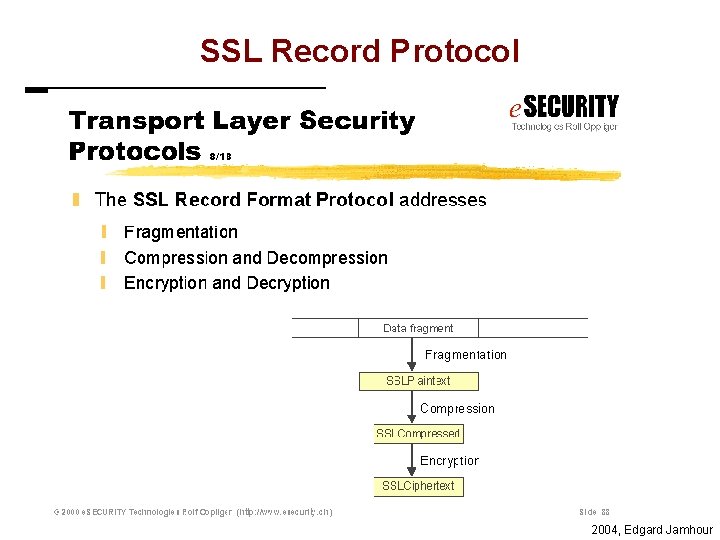 SSL Record Protocol 2004, Edgard Jamhour 