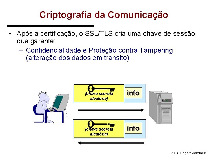 Criptografia da Comunicação • Após a certificação, o SSL/TLS cria uma chave de sessão