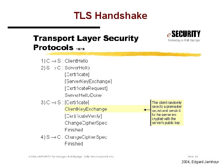 TLS Handshake 2004, Edgard Jamhour 
