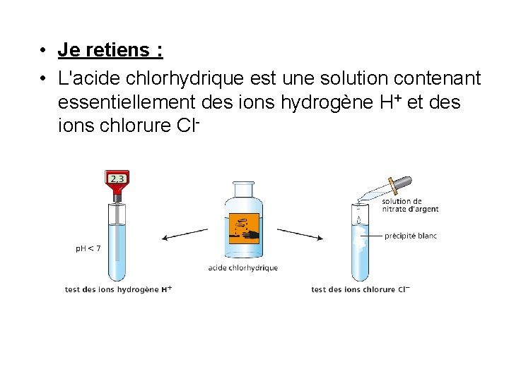  • Je retiens : • L'acide chlorhydrique est une solution contenant essentiellement des