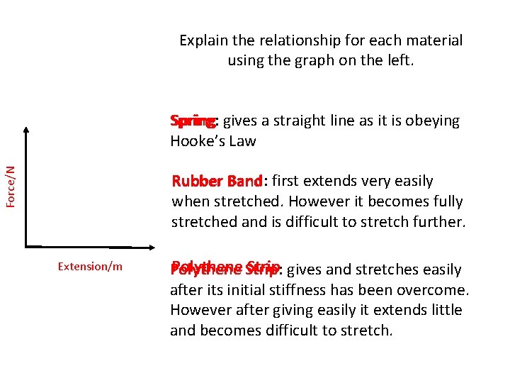 Explain the relationship for each material using the graph on the left. Force/N Spring