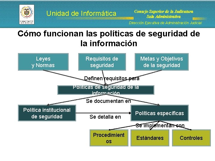 Unidad de Informática Consejo Superior de la Judicatura Sala Administrativa Dirección Ejecutiva de Administración Unidad de Informática Consejo Superior de la Judicatura Sala Administrativa Dirección Ejecutiva de Administración