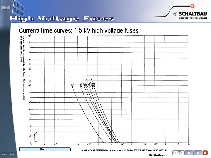 Current/Time curves: 1, 5 k. V high voltage fuses Return to content © Schaltbau