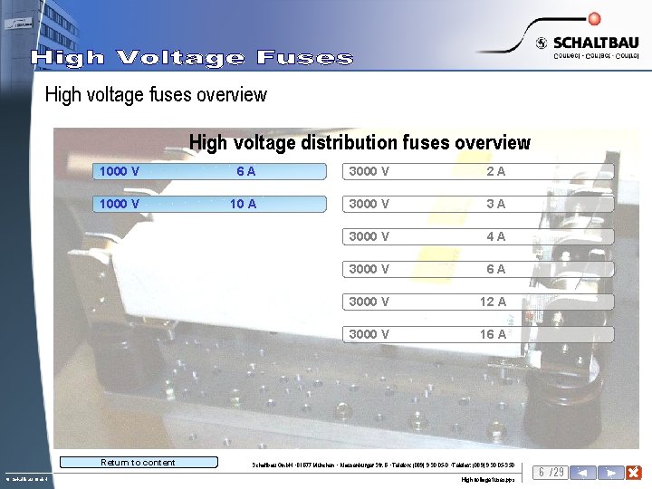 High voltage fuses overview High voltage distribution fuses overview 1000 V 6 A 3000