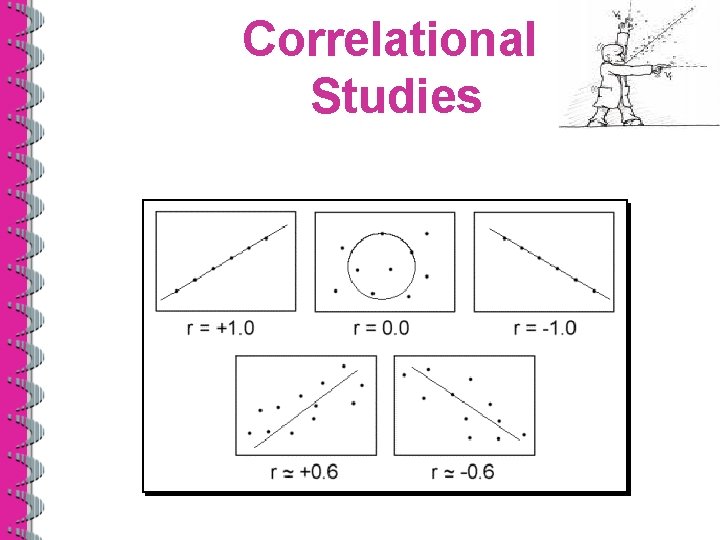 Correlational Studies 