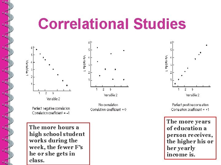 Correlational Studies The more hours a high school student works during the week, the