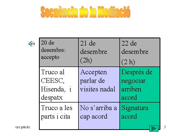 20 de desembre: accepto Truco al CEESC, Hisenda, i despatx Truco a les parts