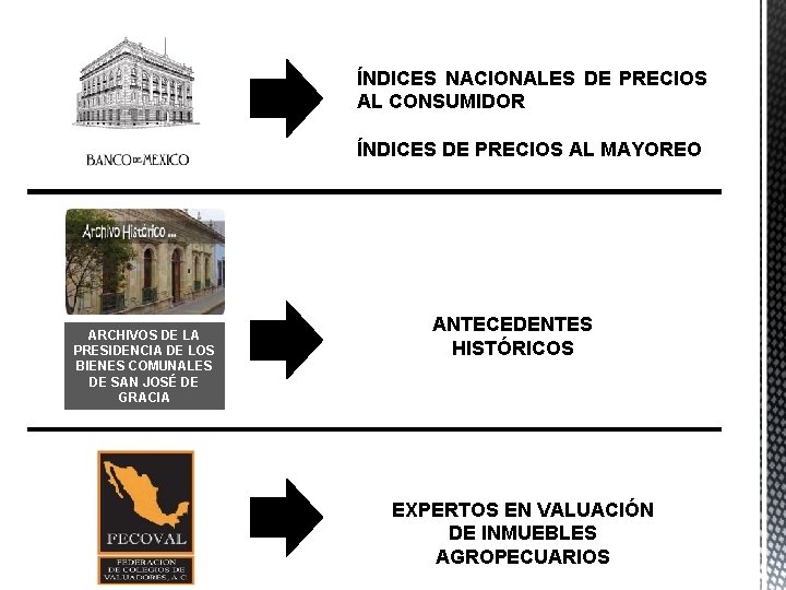 ÍNDICES NACIONALES DE PRECIOS AL CONSUMIDOR ÍNDICES DE PRECIOS AL MAYOREO ARCHIVOS DE LA