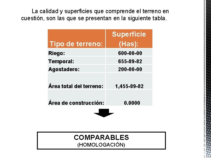 La calidad y superficies que comprende el terreno en cuestión, son las que se