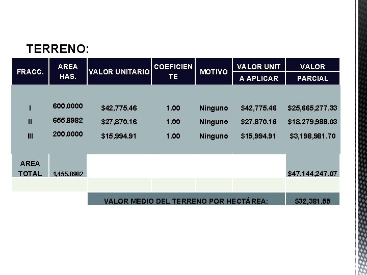 TERRENO: AREA COEFICIEN VALOR UNITARIO MOTIVO HAS. TE FRACC. VALOR UNIT VALOR A APLICAR