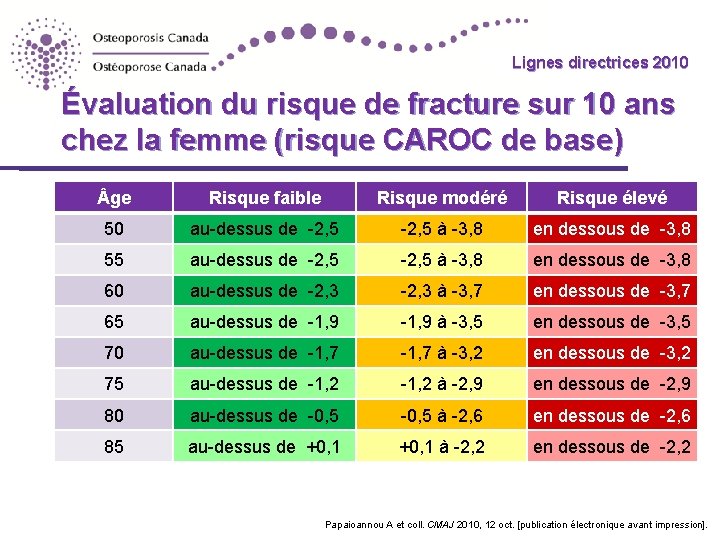 Lignes directrices 2010 Guidelines Évaluation du risque de fracture sur 10 ans chez la