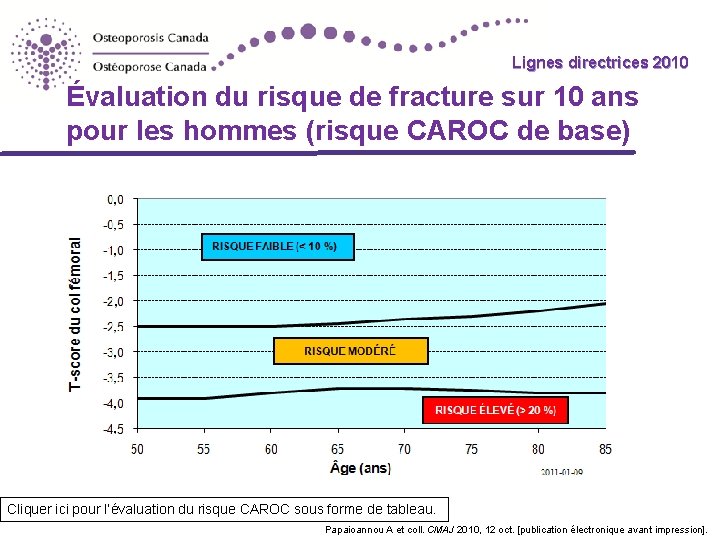 Lignes directrices 2010 Guidelines Évaluation du risque de fracture sur 10 ans pour les