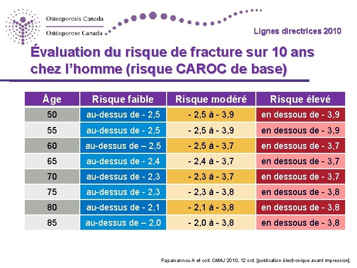 Lignes directrices 2010 Guidelines Évaluation du risque de fracture sur 10 ans chez l’homme