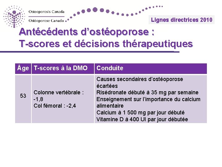 Lignes 2010 directrices Guidelines 2010 Antécédents d’ostéoporose : T-scores et décisions thérapeutiques ge T-scores