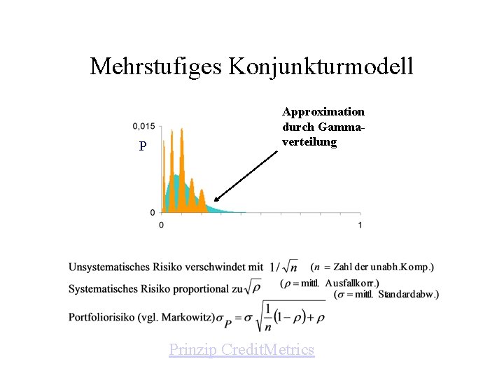 Mehrstufiges Konjunkturmodell P Approximation durch Gammaverteilung Prinzip Credit. Metrics 