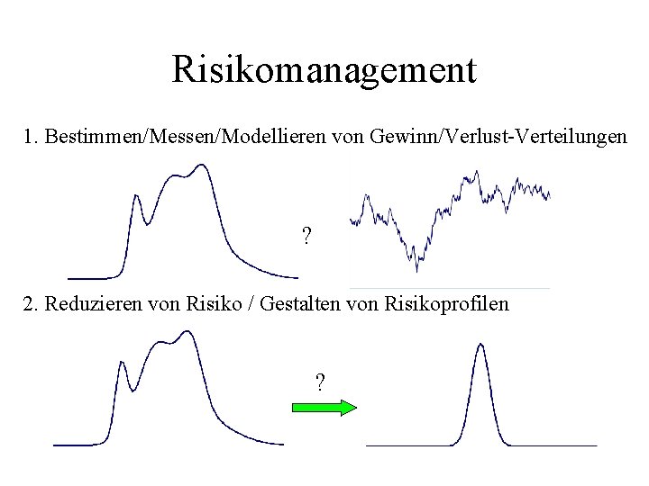 Risikomanagement 1. Bestimmen/Messen/Modellieren von Gewinn/Verlust-Verteilungen ? 2. Reduzieren von Risiko / Gestalten von Risikoprofilen