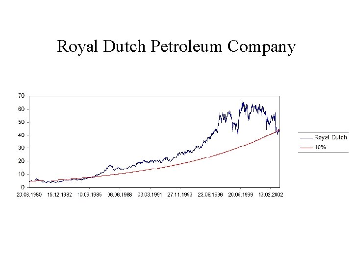 Royal Dutch Petroleum Company 