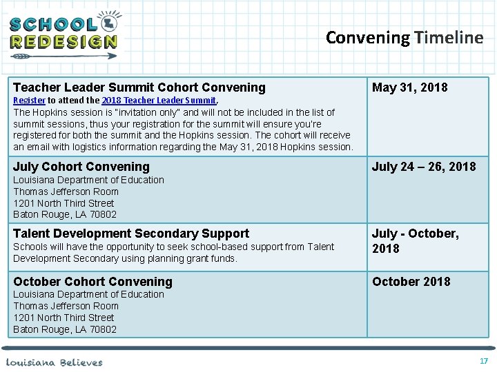 Convening Timeline Teacher Leader Summit Cohort Convening May 31, 2018 Register to attend the