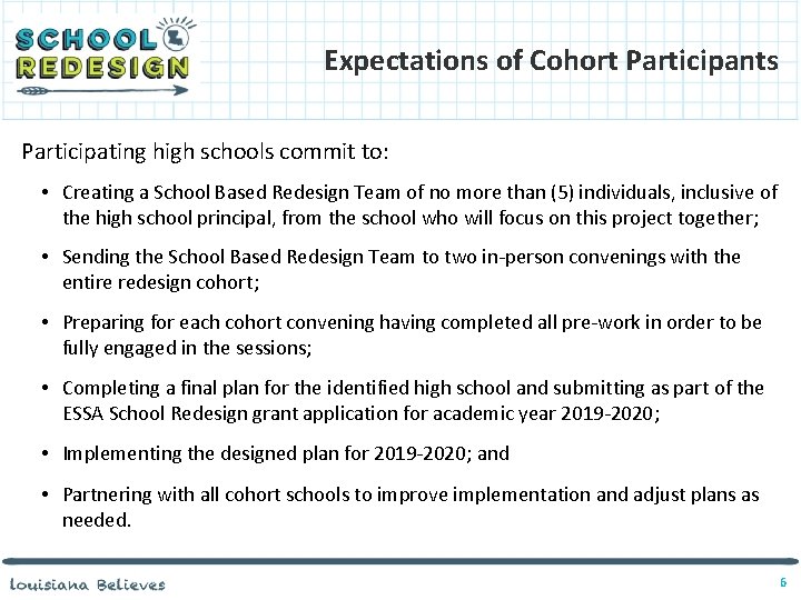 Expectations of Cohort Participants Participating high schools commit to: • Creating a School Based