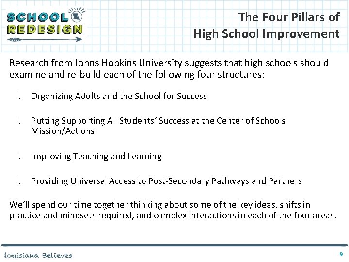 The Four Pillars of High School Improvement Research from Johns Hopkins University suggests that