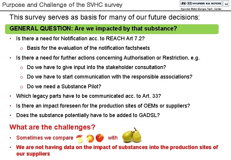 Purpose and Challenge of the SVHC survey 14 Hyundai Motor Europe Tech. Center This