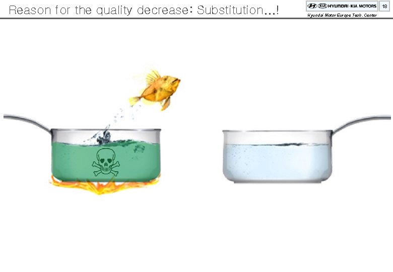 Reason for the quality decrease: Substitution. . . ! 18 Hyundai Motor Europe Tech.
