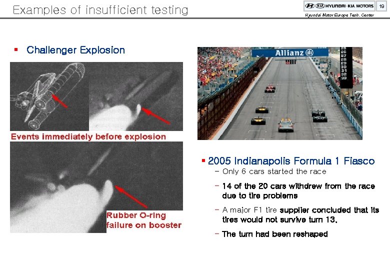 Examples of insufficient testing 19 Hyundai Motor Europe Tech. Center § Challenger Explosion §