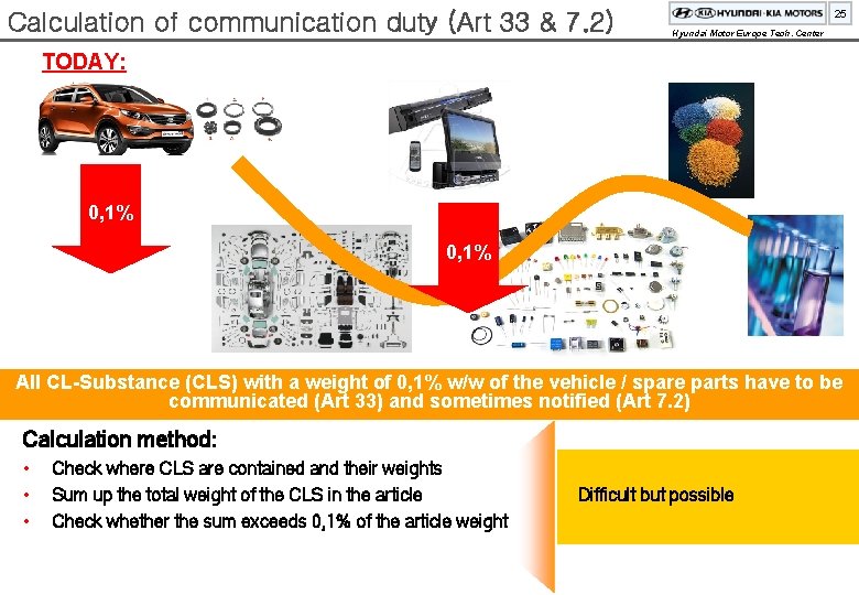 Calculation of communication duty (Art 33 & 7. 2) 25 Hyundai Motor Europe Tech.