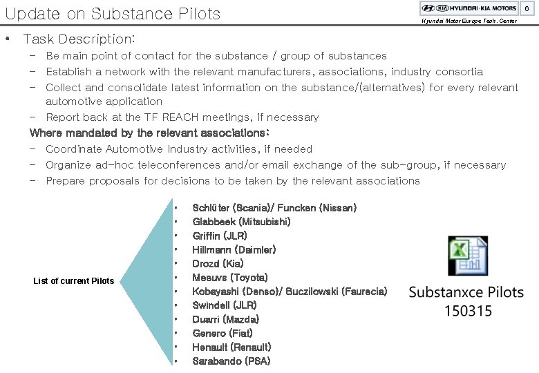 Update on Substance Pilots 6 Hyundai Motor Europe Tech. Center • Task Description: –
