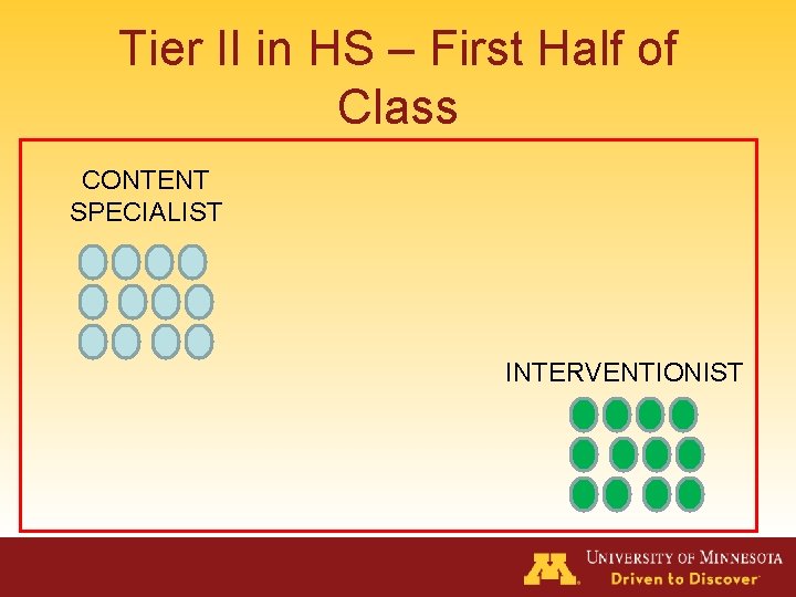 Tier II in HS – First Half of Class CONTENT SPECIALIST INTERVENTIONIST 