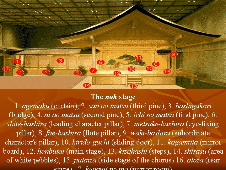 The noh stage 1. agemaku (curtain), 2. san no matsu (third pine), 3. hashigakari