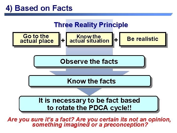 4) Based on Facts Three Reality Principle Go to the actual place + Know