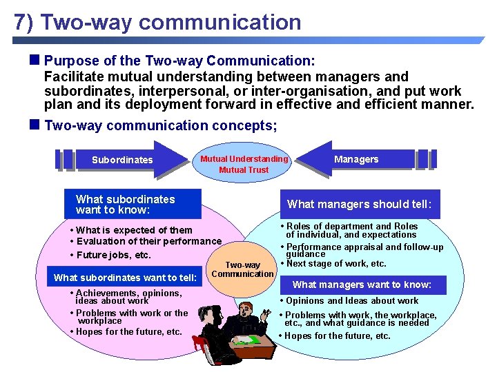 7) Two-way communication Purpose of the Two-way Communication: Facilitate mutual understanding between managers and