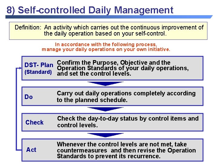 8) Self-controlled Daily Management Definition: An activity which carries out the continuous improvement of