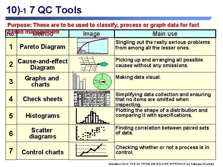 10)-1 7 QC Tools Purpose: These are to be used to classify, process or