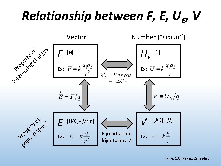 Relationship between F, E, UE, V F Number (“scalar”) UE [N] Ex: [J] Ex: