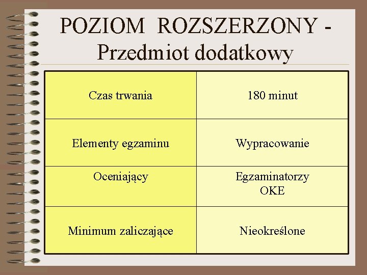 POZIOM ROZSZERZONY Przedmiot dodatkowy Czas trwania 180 minut Elementy egzaminu Wypracowanie Oceniający Egzaminatorzy OKE