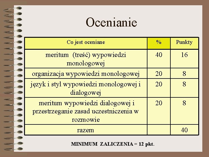 Ocenianie Co jest oceniane % Punkty meritum (treść) wypowiedzi monologowej organizacja wypowiedzi monologowej język