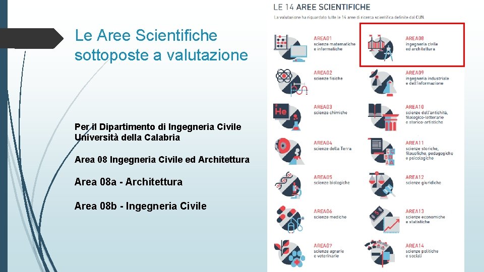 Le Aree Scientifiche sottoposte a valutazione Per il Dipartimento di Ingegneria Civile Università della