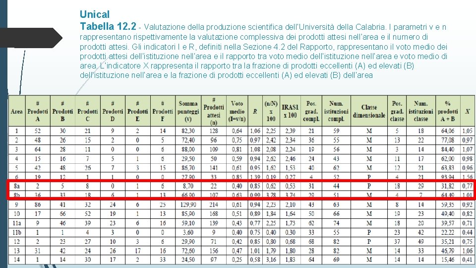 Unical Tabella 12. 2 - Valutazione della produzione scientifica dell’Università della Calabria. I parametri