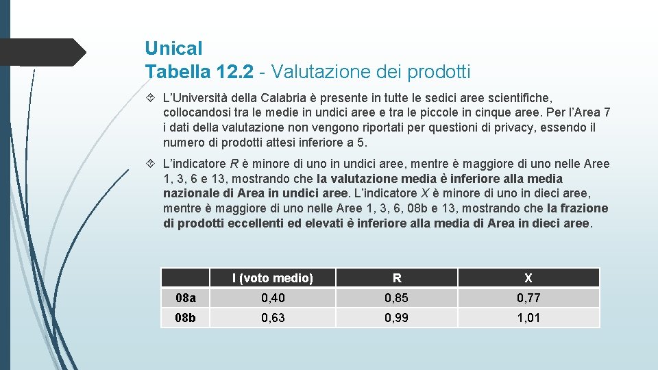 Unical Tabella 12. 2 - Valutazione dei prodotti L’Università della Calabria è presente in