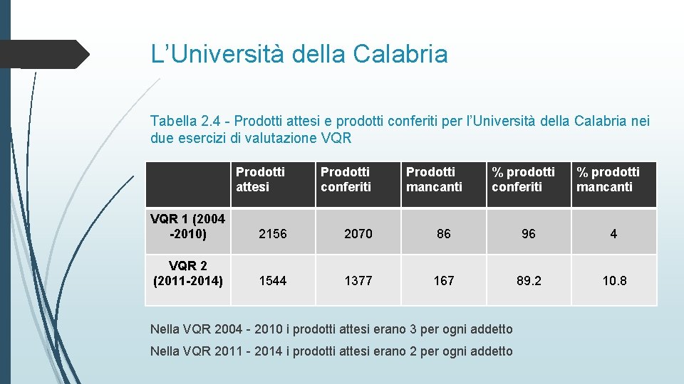 L’Università della Calabria Tabella 2. 4 - Prodotti attesi e prodotti conferiti per l’Università