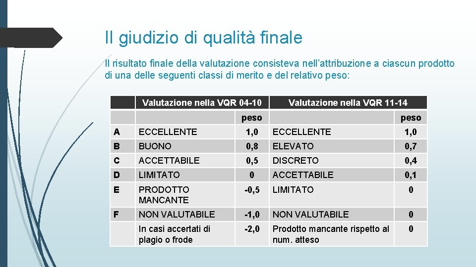 Il giudizio di qualità finale Il risultato finale della valutazione consisteva nell’attribuzione a ciascun